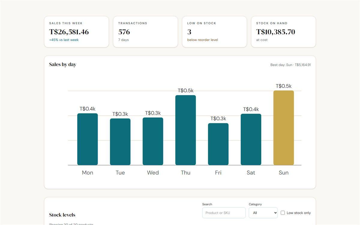 The demo retail dashboard with sales chart and stock table on a laptop
